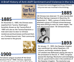 AAPI Timeline