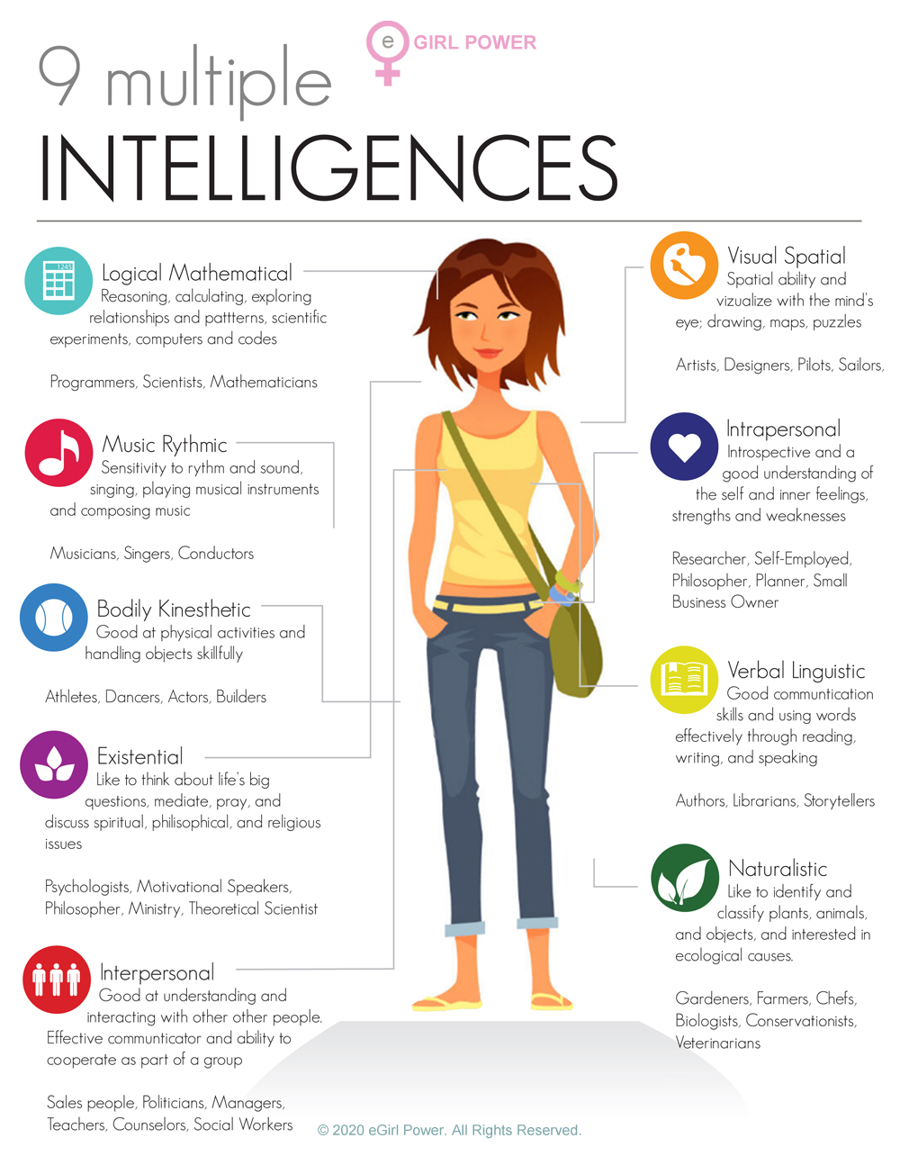 multiple intelligences